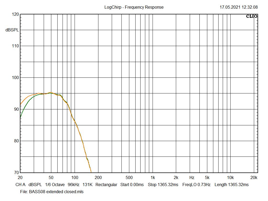 Frequency response measurements